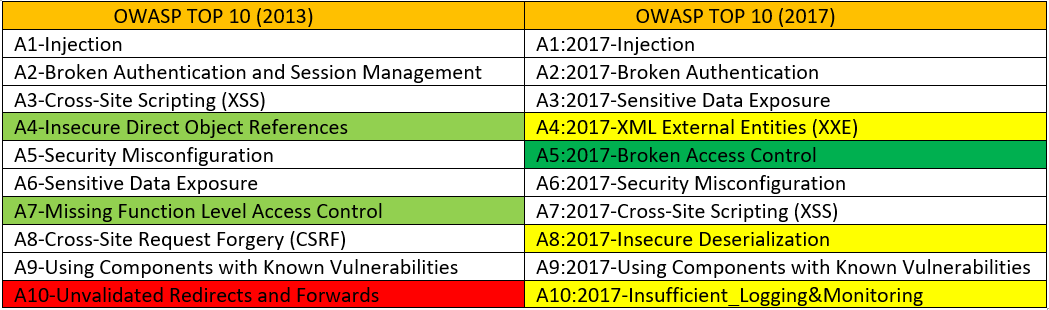 InfoSec Interview Questions (Part-1) · Teck_k2